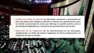 Porcentaje de votos que obtengan los partidos definirá cuantos diputados y senadores tendrán en Cámaras