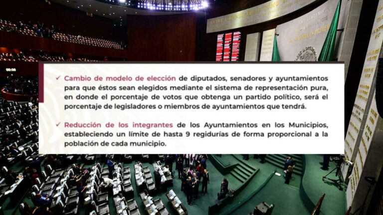 Porcentaje de votos que obtengan los partidos definirá cuantos diputados y senadores tendrán en Cámaras