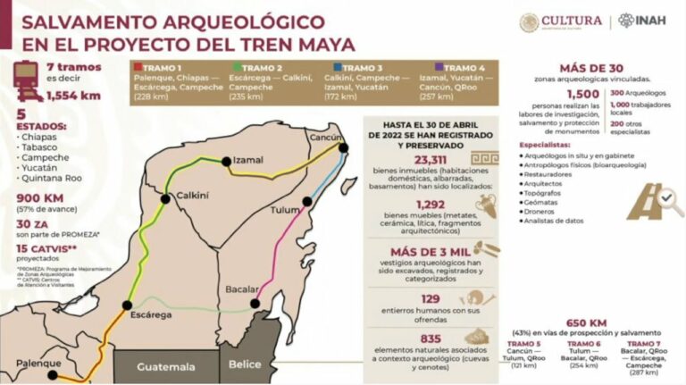 4T creará museos comunitarios con vestigios arqueológicos hallados durante construcción del Tren Maya