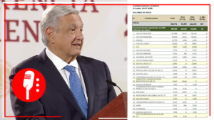 AMLO da a conocer las 25 empresas que recibieron condonación de impuestos en sexenios de Calderón y Peña