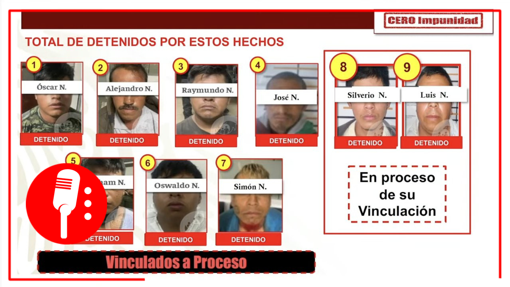 Ricardo Mejia Berdeja dio el informe Cero Impunidad: van 9 detenidos por linchamiento de Daniel Picazo en Puebla