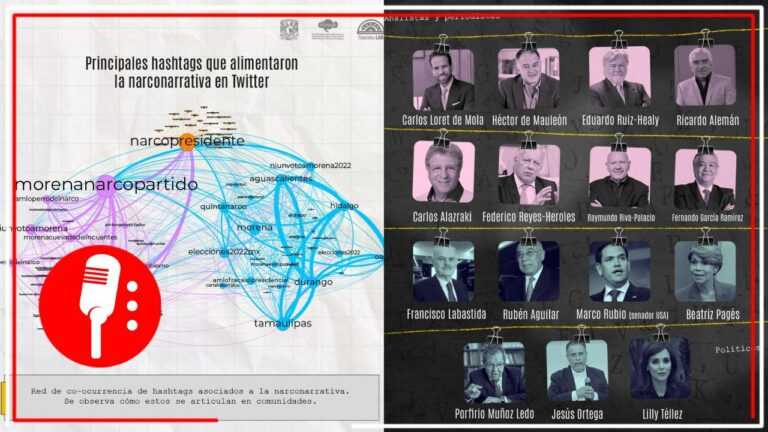 El PUEDJS de la UNAM revela como opositores orquestaron campaña en Twitter y medios tradicionales para &#8220;vincular&#8221; a Morena con el crimen organizado