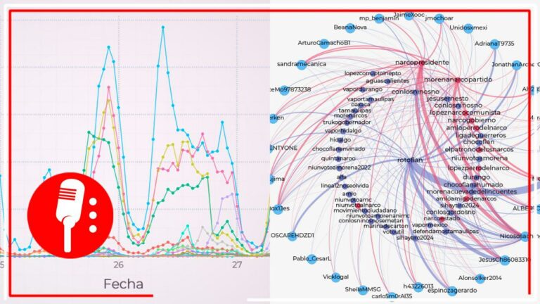 Tlatelolco Lab, de la UNAM, muestra cómo se orquestó campaña de ciberacoso en contra del hijo menor de AMLO y Gutiérrez Müller