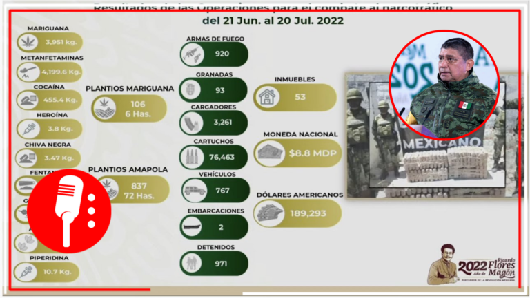 Informe Mensual de Seguridad Nacional: El mayor aseguramiento de fentanilo; más de 500 kilos de fentanilo
