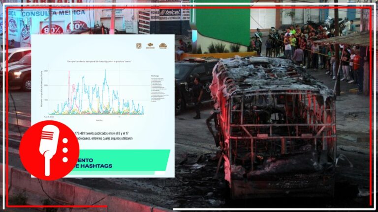 El PUEDJS de la UNAM revela como oposición utilizó la ola de violencia en México para imponer narrativas y percepciones