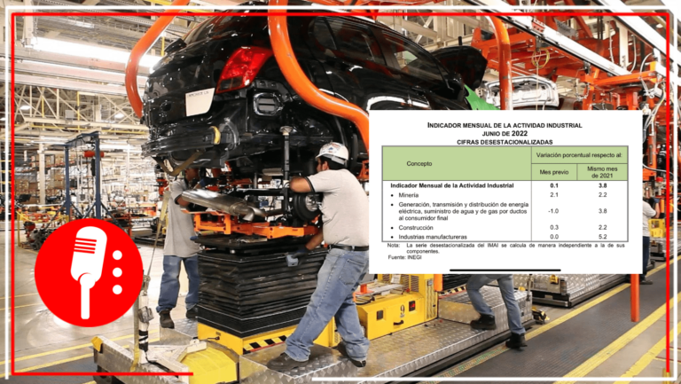 INEGI: Actividad industrial aumenta 0.1% a tasa mensual en junio