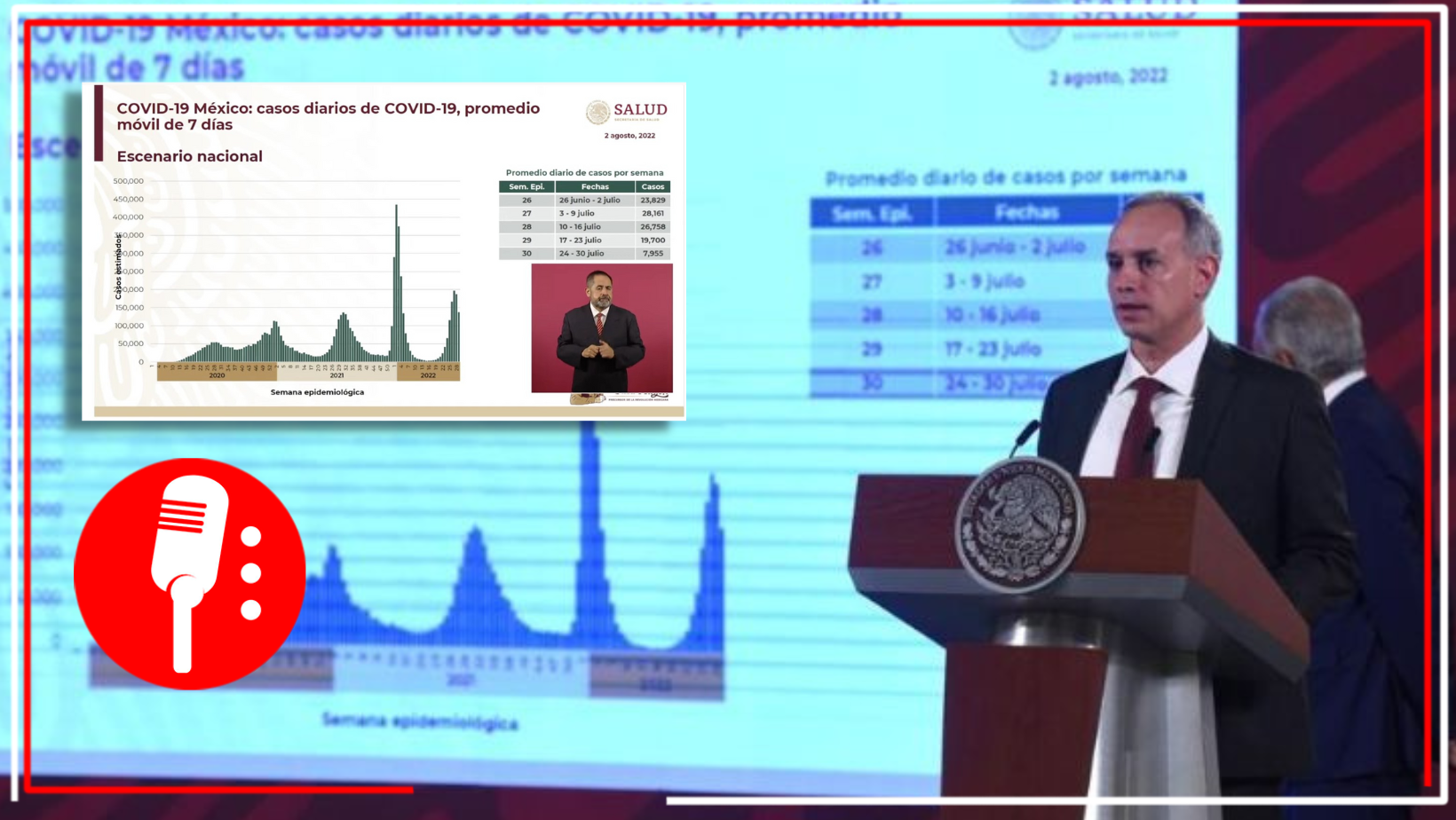 “Hay una tendencia claramente establecida de reducción”: Hugo López-Gatell asegura que la quinta ola de COVID-19 va a la baja