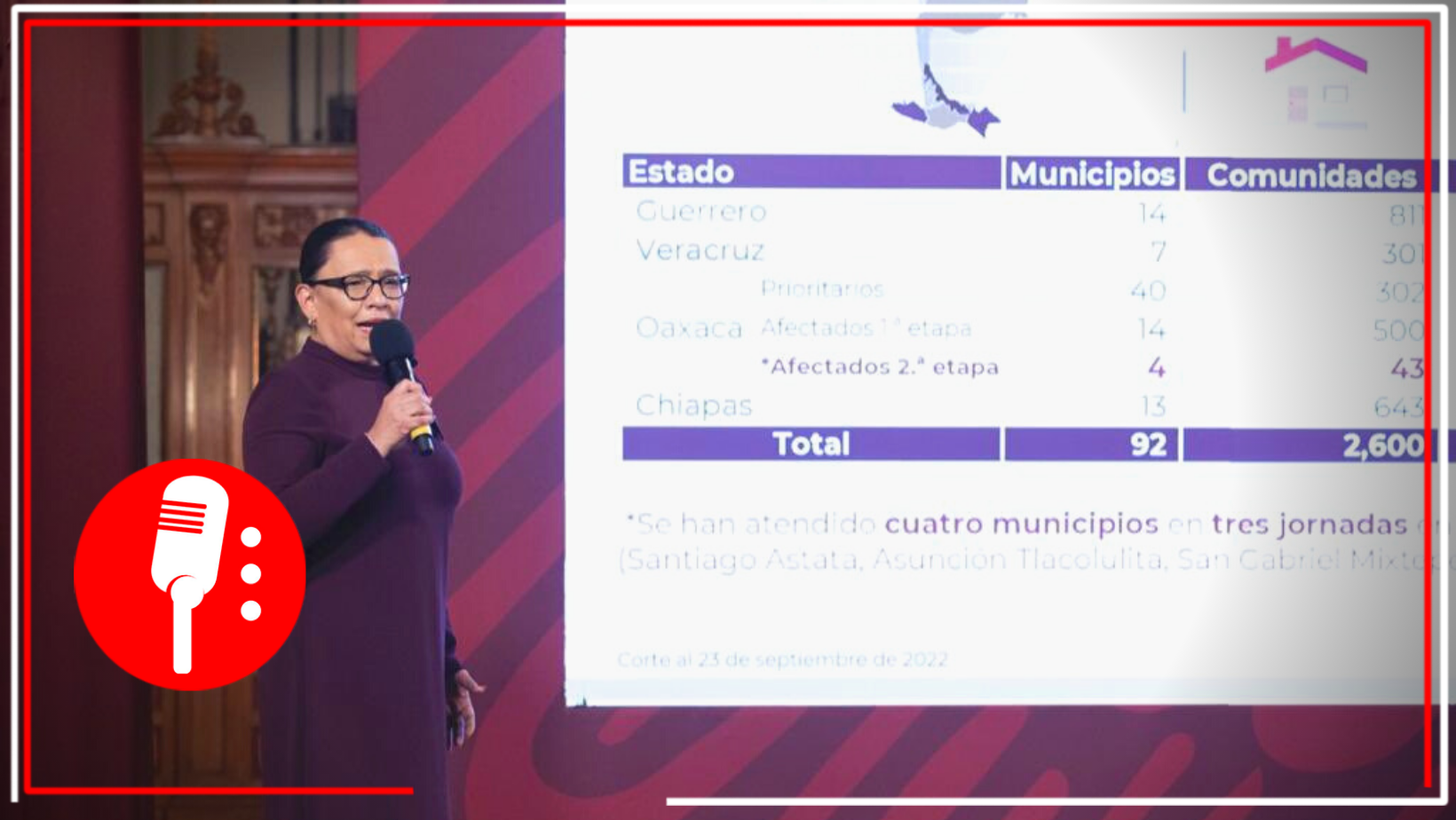 Se han beneficiado a 218,671 familias; Rosa Icela presentó avances del “Tianguis del Bienestar”