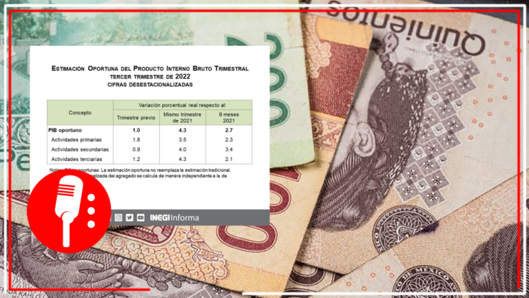 PIB en México creció en el tercer trimestre del año