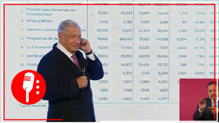 AMLO detalló los avance en gastos de proyectos de prioritarios de inversión del Gobierno Federal