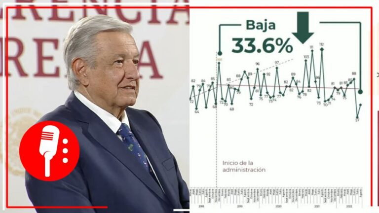 Se ha avanzado en el castigo contra feminicidas: asegura López Obrador