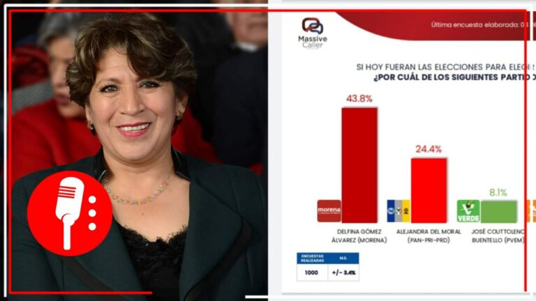 Delfina Gómez Álvarez continúa como la favorita para ganar la gubernatura del Edomex en 2023