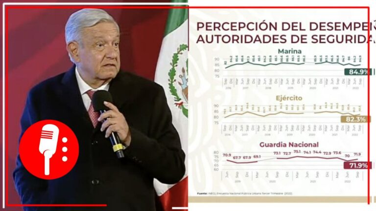 AMLO presume que percepción de inseguridad disminuyó en el tercer trimestre de 2022