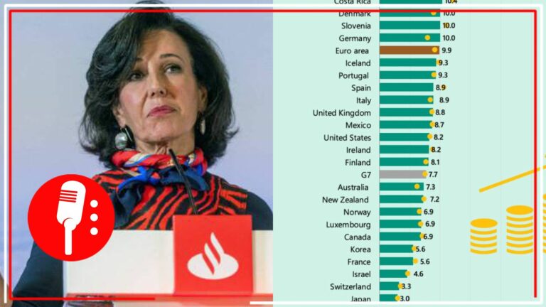 La estrategia de México contra la inflación ha sido mejor que países europeos: Santander