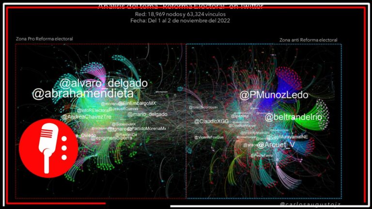 Reforma Electoral tiene buena aceptación en redes, revela investigador