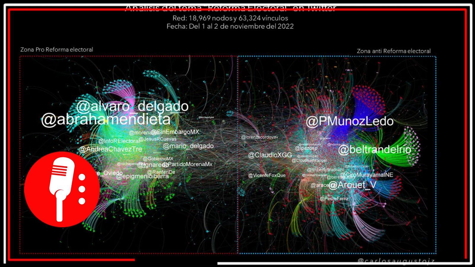 Reforma Electoral tiene buena aceptación en redes, revela investigador