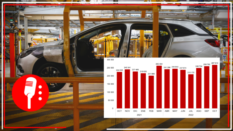 Producción y exportación de autos crecen durante octubre: INEGI