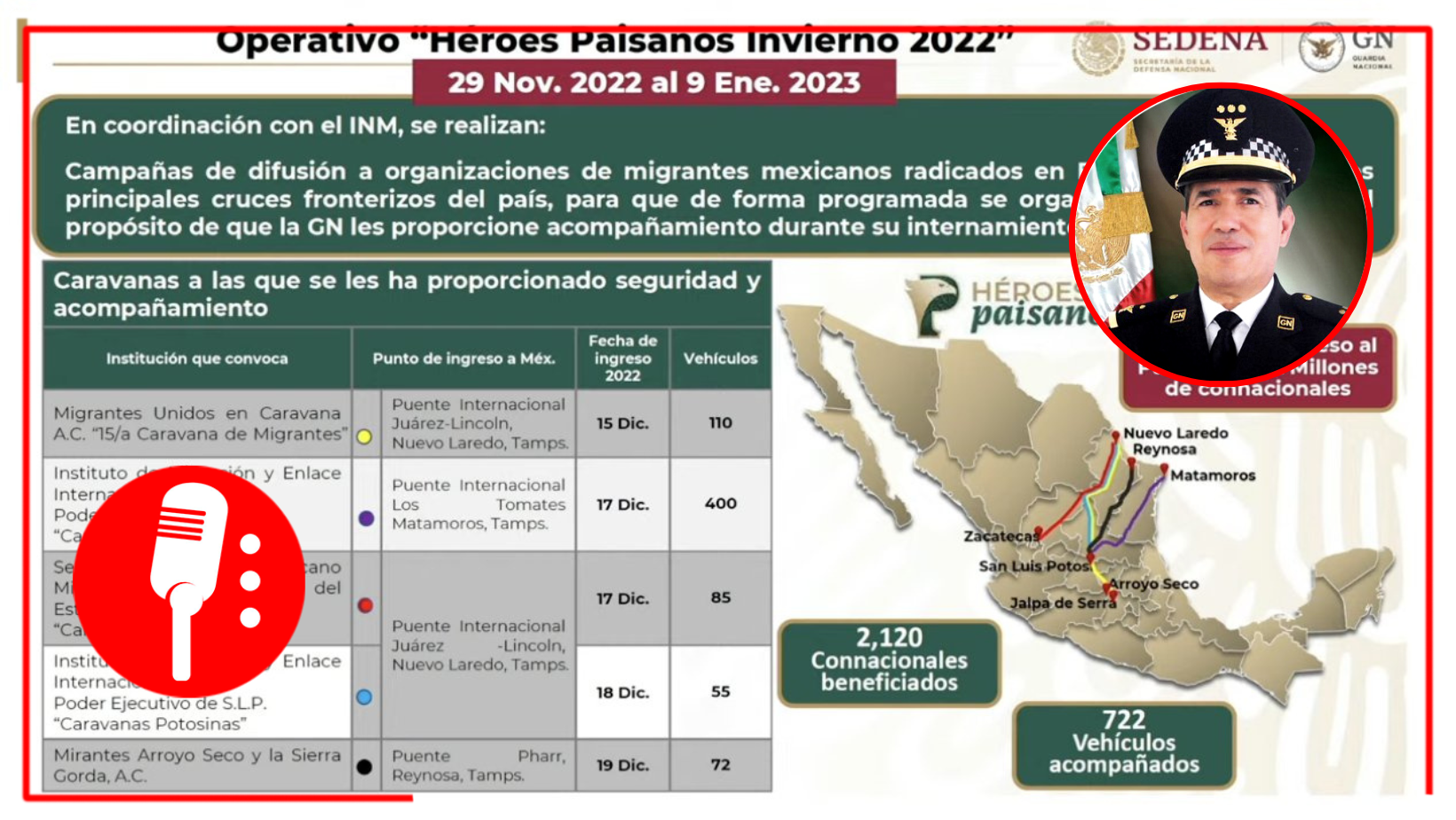 Luis Rodríguez Bucio presentó informe de seguridad de la Guardia Nacional