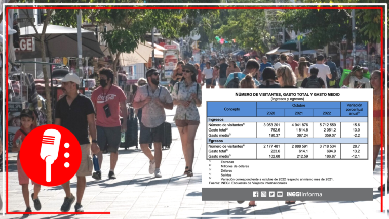 El Inegi reveló que los ingresos por turismo internacional en México registraron alza