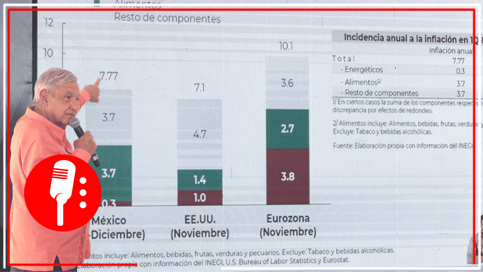 López Obrador dijo que es completamente falso que México tendrá la cena de Navidad más cara en 22 años