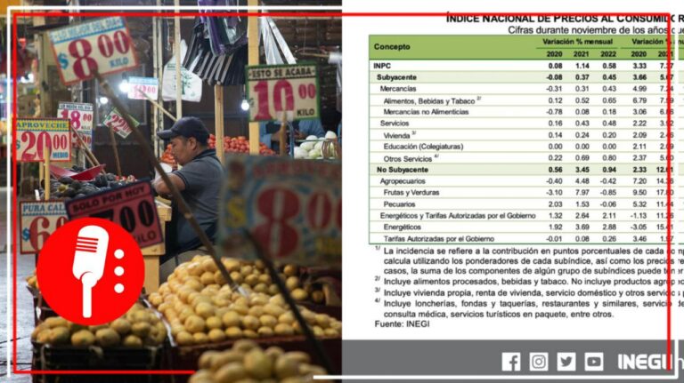 Es poquito pero bendito: AMLO celebra que la inflación siga a la baja en México; asegura que el 2022 terminará bien