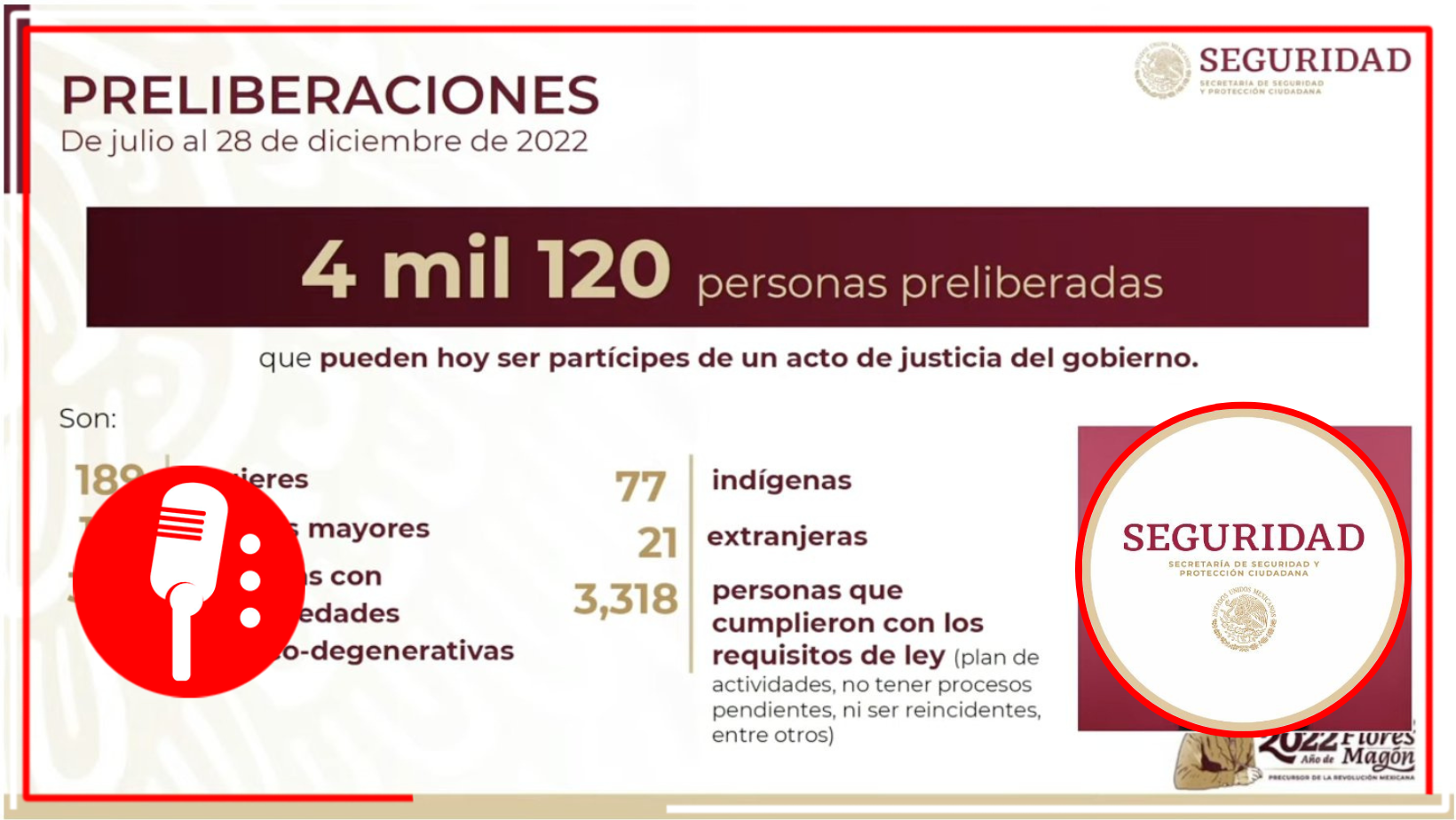 La SSPC informó que más de 4 mil personas fueron preliberadas en 2022