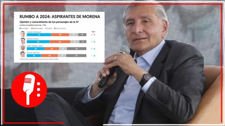 Adán Augusto, el que más avanza en preferencias rumbo al 2024