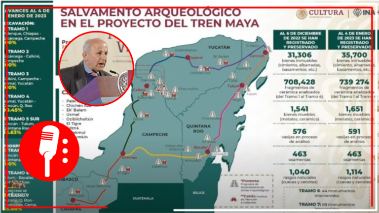 Diego Prieto, titular del INAH, presentó avances sobre el salvamento arqueológico en el proyecto del Tren Maya