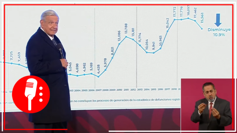 López Obrador presentó el reporte del INEGI sobre el avance en la percepción de inseguridad