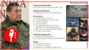 Luis Cresencio Sandoval dio detalles sobre el operativo para detener a Ovidio Guzmán; informó la detención de 21 personas integrantes del grupo delictivo y contabilizaron a 19 fallecidos