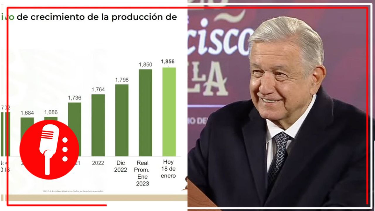 AMLO celebra inversión de Pemex para explorar nuevos pozos petroleros y depender menos de gasolinas exportadas