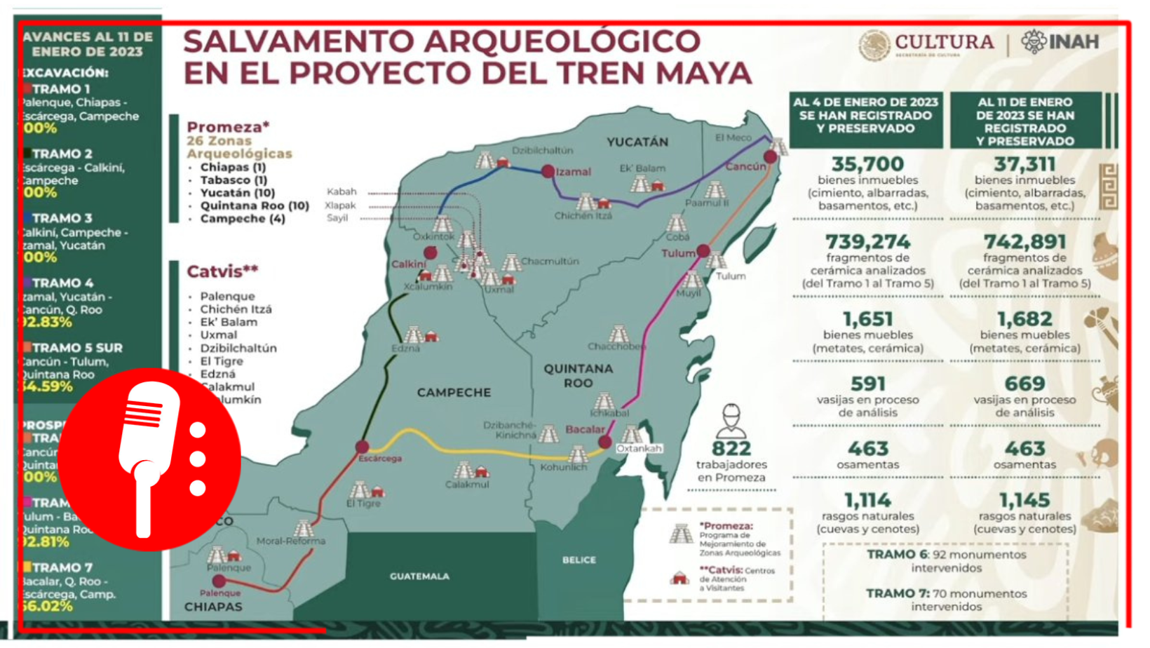 El INAH presentó avances sobre el salvamento arqueológico en el proyecto del Tren Maya