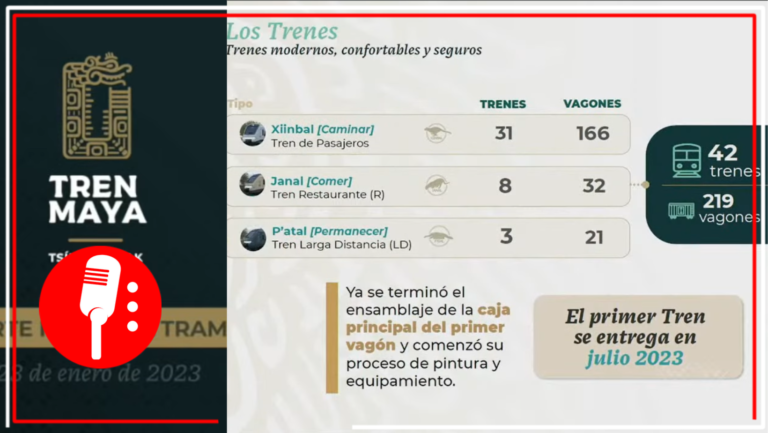 Fonatur presentó el reporte integral del Tramo 2 en la construcción del Tren Maya