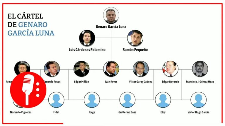 AMLO mostró estructura del &#8220;Cártel de García Luna&#8221;, presentado por la fiscalía de Nueva York