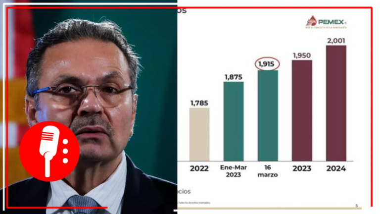 Mañanera: Actualmente se producen 1 millón 915 mil barriles de petróleo diarios: Octavio Romero Oropeza