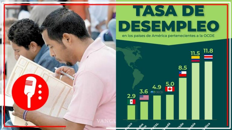 México es el país del continente americano con menor tasa de desempleo en la OCDE