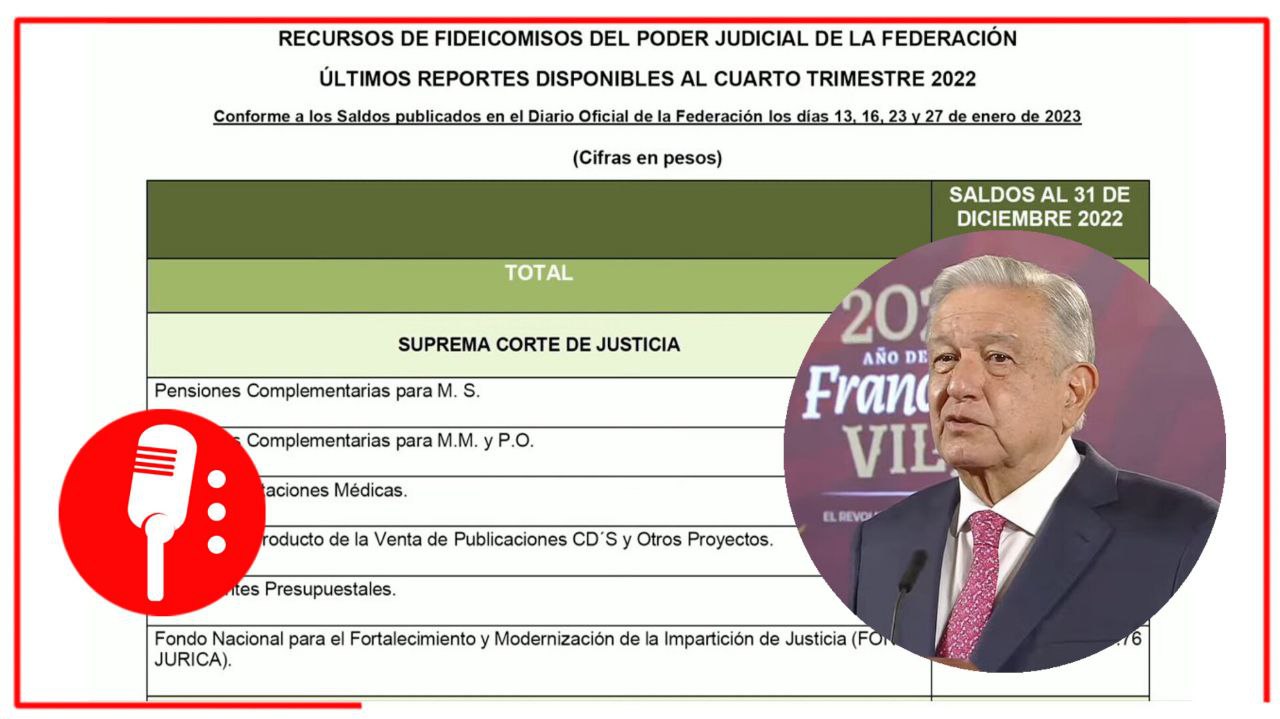 Poder Judicial tiene fideicomiso de 20 mil DDP, revela AMLO, 40 veces más que el presupuesto ejercido por Presidencia en 2022