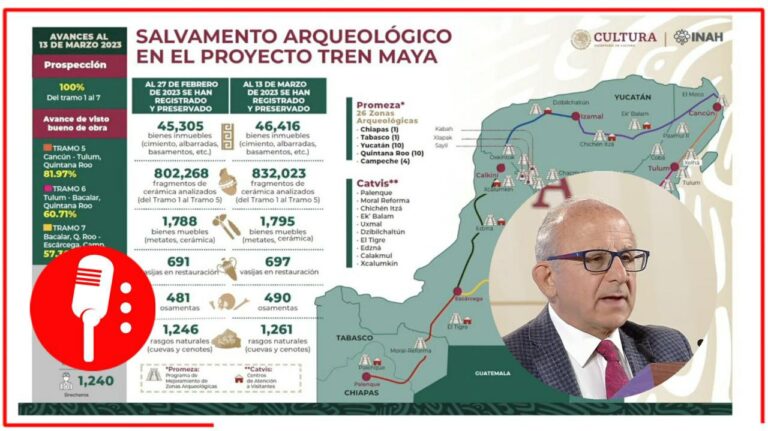 Antes de que termine abril, concluirán las tareas de salvamento arqueológico del Tren Maya: INAH