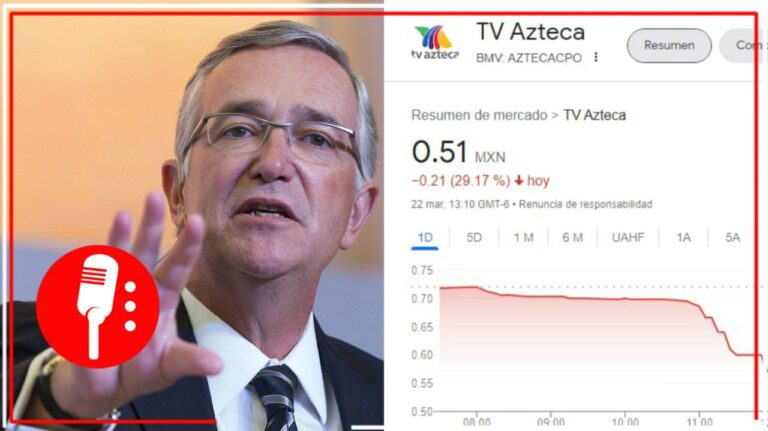 Millonario adeudo de Salinas Pliego a acreedores hace que acciones de TV Azteca se desplomen a mínimos