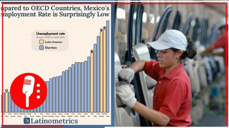 Tasa de desempleo de México, más baja que la de Reino Unido y EE.UU. y dos veces menor que la Suecia