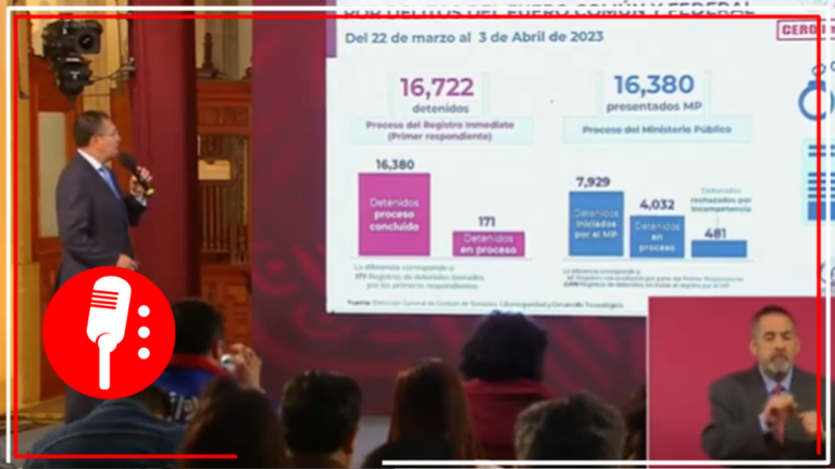 Se detuvieron 16 mil 722 personas en México en los últimos 15 días: Luis Rodríguez Bucio (VIDEO)