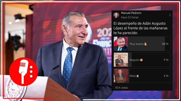 Como pez en el agua: sondeo muestra que el 88% de los mexicanos considera “muy bueno” el desempeño de Adán Augusto al frente de las “mañaneras”