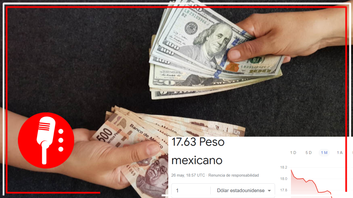 Nada detiene al peso fortachón; se registra en 17.64 unidades por dólar