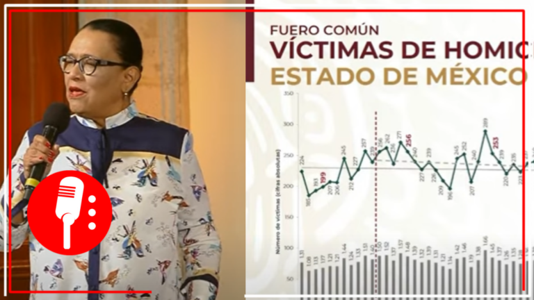 En abril los homicidios dolosos registraron una baja de 16.1%, el nivel más bajo en los últimos 6 años: Rosa Icela