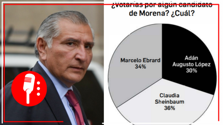 Sigue en aumento popularidad de Adán Augusto para ser el candidato de Morena en los comicios de 2024