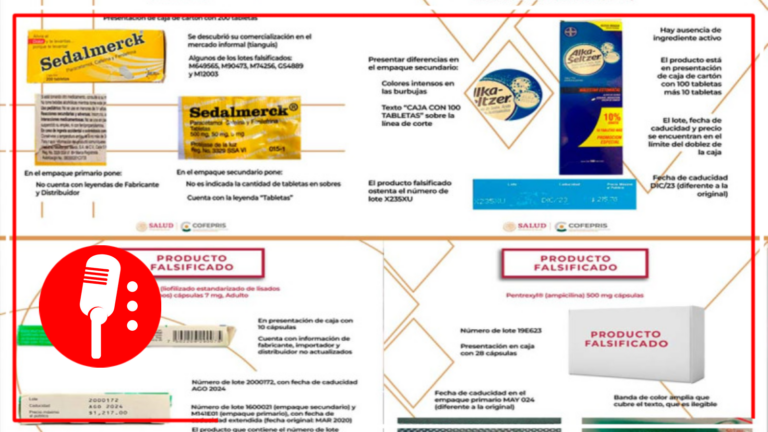 ¡Cuidado! Cofepris alerta por falsificación de cuatro medicamentos