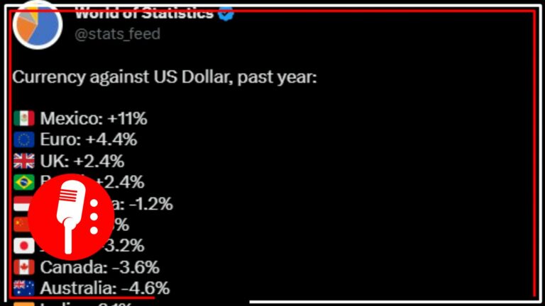 Peso mexicano está en primer lugar como la moneda que más aumentó su valor frente al dólar: World Statistics