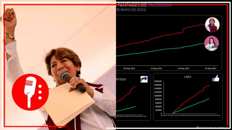 Delfina Gómez logra más de 3 millones de interacciones en redes sociales, revela especialista