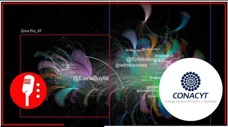 Molestos por ya no poder robar en el Conacyt, la derecha lanza a sus bots para desinformar respecto a reformas de la institución (FOTOS)
