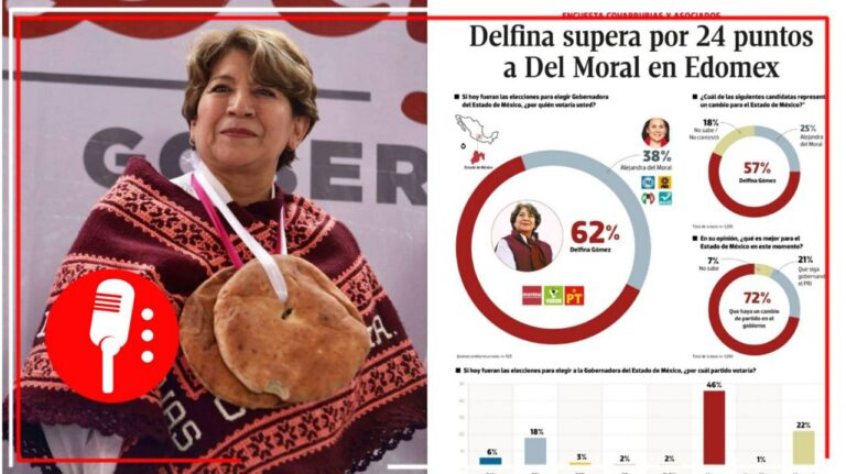 Ni la alcanzaron ni empate técnico: Delfina Gómez aventaja por 24 puntos a la priista Alejandra del Moral: encuesta